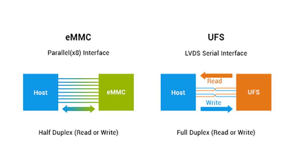 eMMC-UFS-samsung-memory tablo