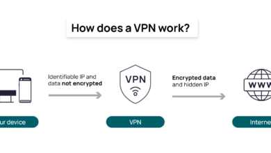 VPN Nasil calisir