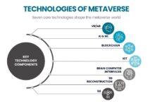 Web3 Metaverse - Temel Teknolojiler ve Mimari