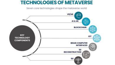 Web3 Metaverse - Temel Teknolojiler ve Mimari