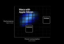 Apple Silicon a Gecemeyenler icin macOS Alternatifleri