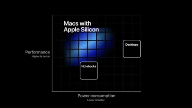 Apple Silicon a Gecemeyenler icin macOS Alternatifleri